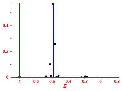 Strength function